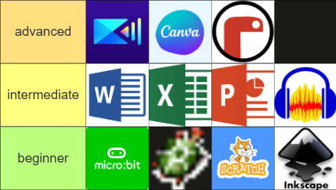 tier list tierlist