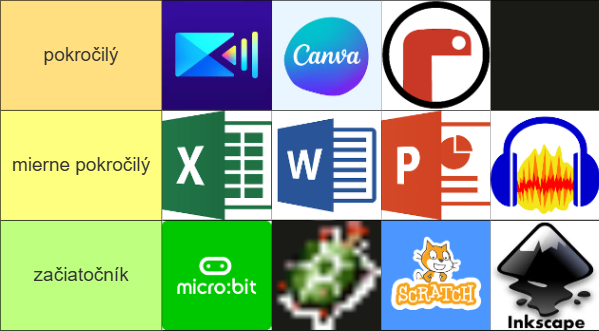 tierlist